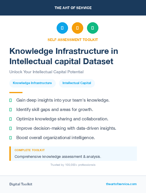 Knowledge Infrastructure in Intellectual capital Dataset