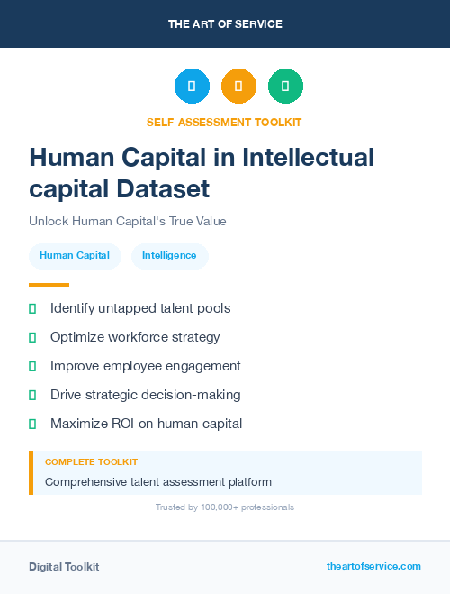 Human Capital in Intellectual capital Dataset
