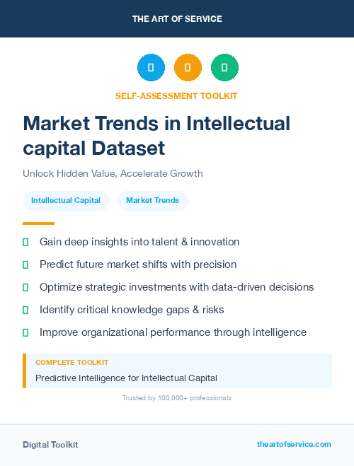 Market Trends in Intellectual capital Dataset