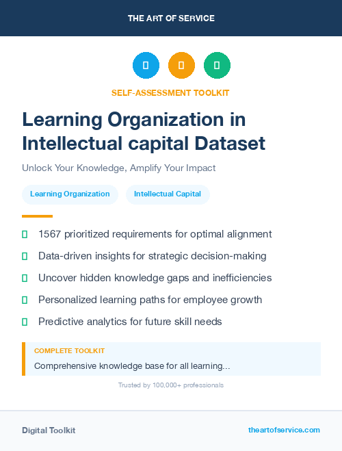 Learning Organization in Intellectual capital Dataset