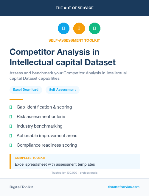 Competitor Analysis in Intellectual capital Dataset