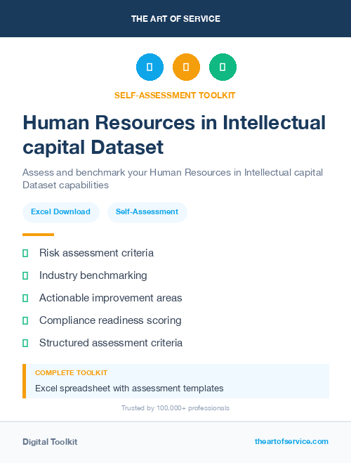 Human Resources in Intellectual capital Dataset