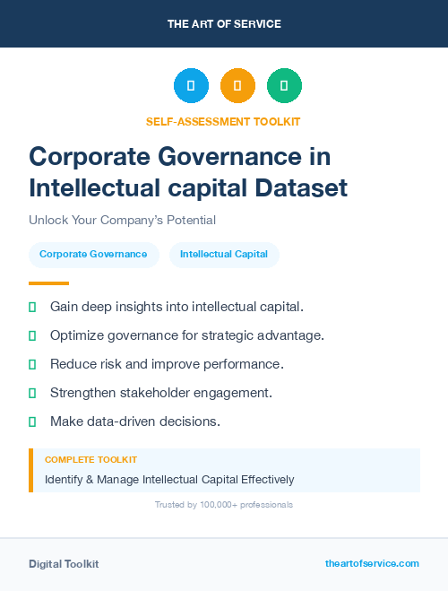Corporate Governance in Intellectual capital Dataset