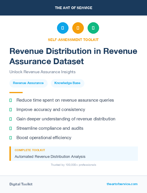 Revenue Distribution in Revenue Assurance Dataset