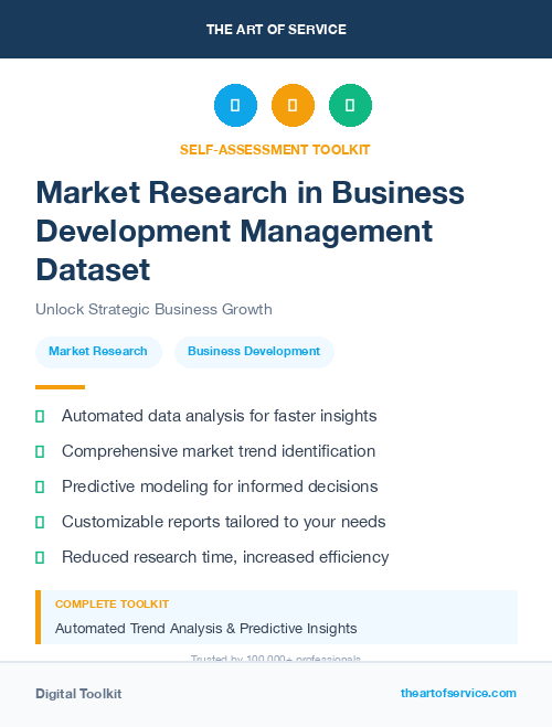 Market Research in Business Development Management Dataset