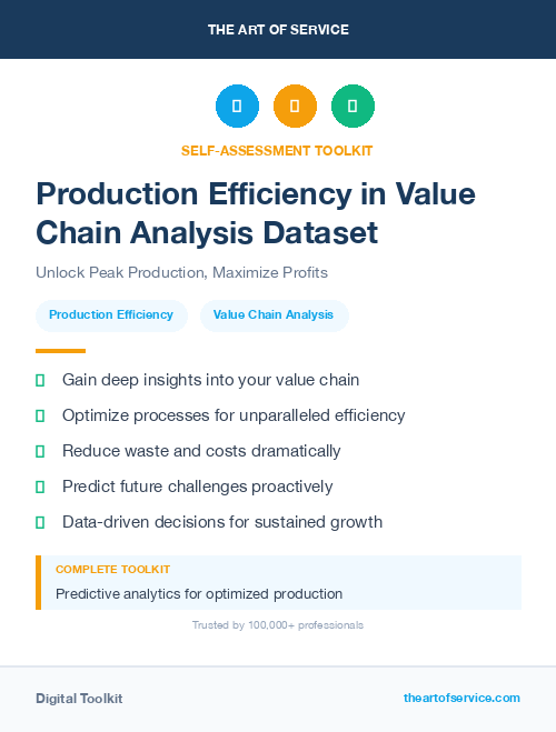 Production Efficiency in Value Chain Analysis Dataset