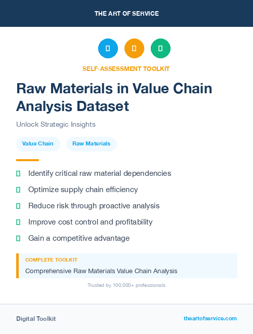 Raw Materials in Value Chain Analysis Dataset