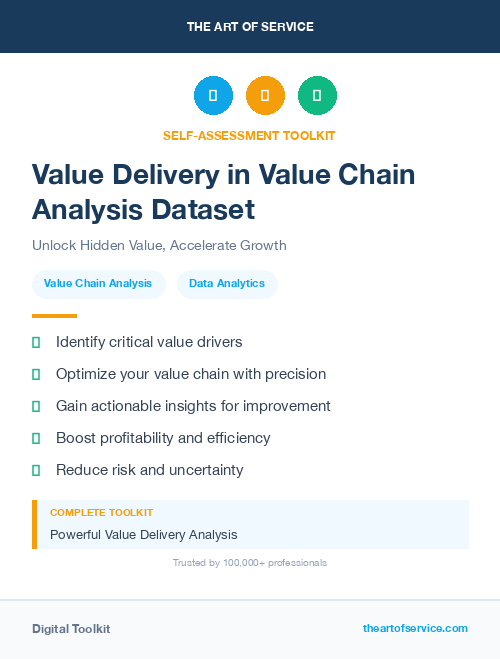Value Delivery in Value Chain Analysis Dataset