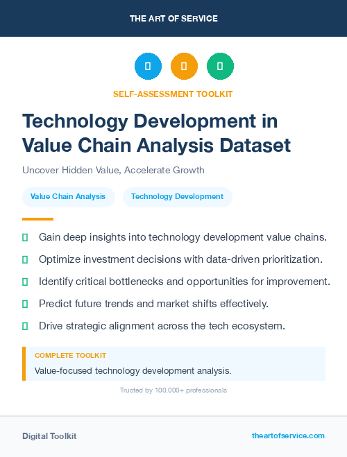 Technology Development in Value Chain Analysis Dataset
