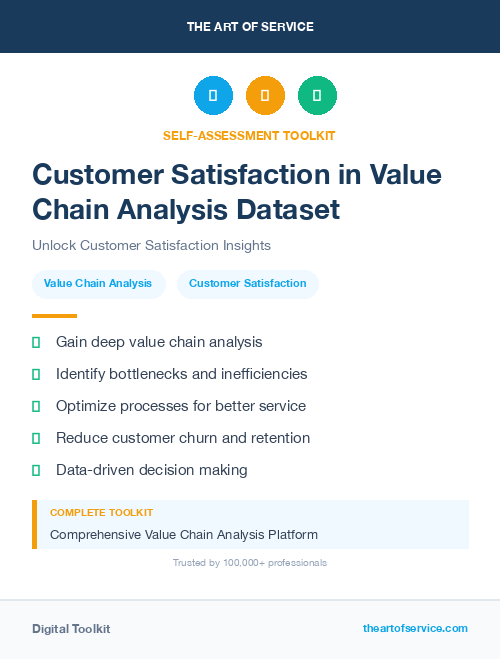 Customer Satisfaction in Value Chain Analysis Dataset