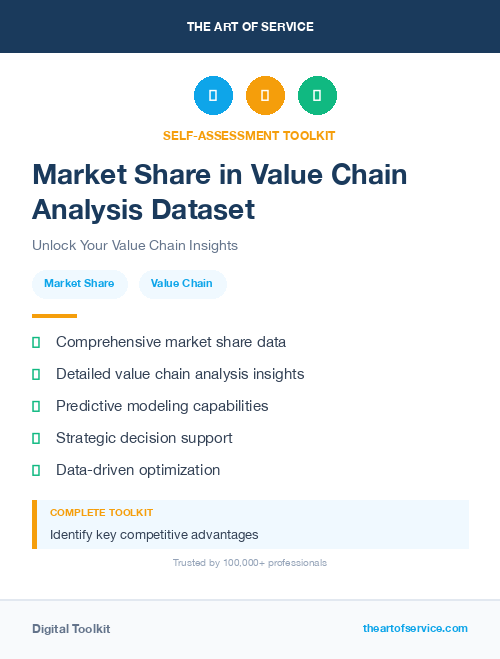 Market Share in Value Chain Analysis Dataset