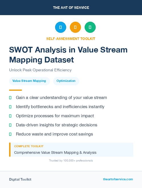 SWOT Analysis in Value Stream Mapping Dataset