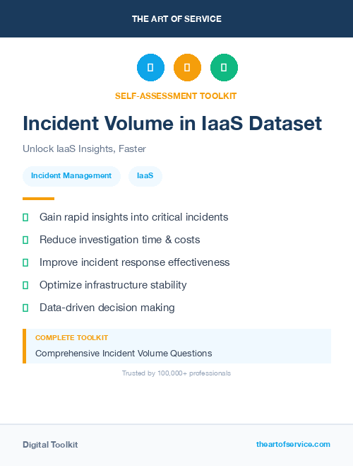 Incident Volume in IaaS Dataset