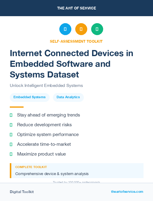 Internet Connected Devices in Embedded Software and Systems Dataset