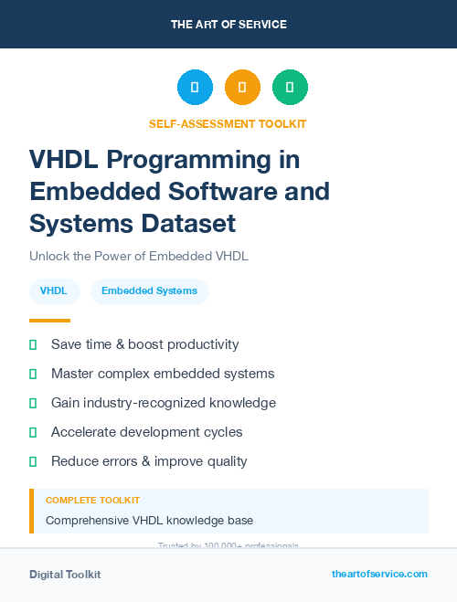 VHDL Programming in Embedded Software and Systems Dataset
