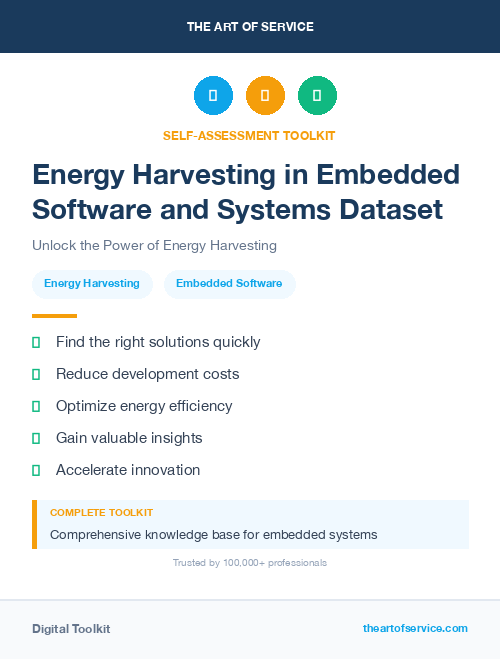 Energy Harvesting in Embedded Software and Systems Dataset