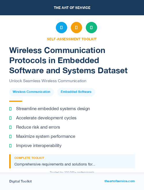 Wireless Communication Protocols in Embedded Software and Systems Dataset