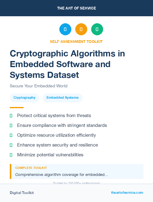 Cryptographic Algorithms in Embedded Software and Systems Dataset