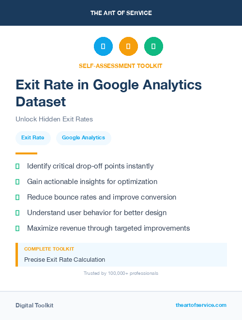 Exit Rate in Google Analytics Dataset