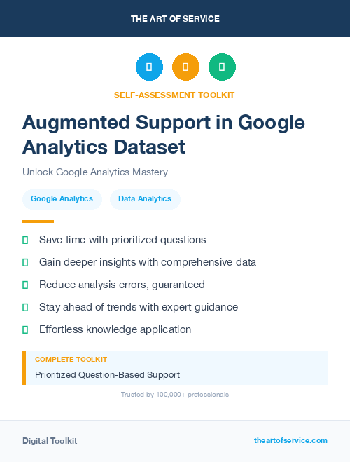 Augmented Support in Google Analytics Dataset