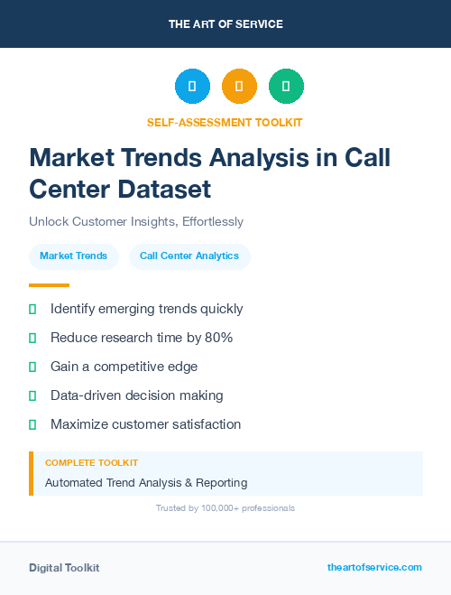 Market Trends Analysis in Call Center Dataset