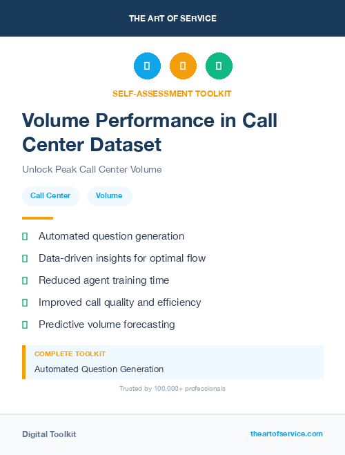 Volume Performance in Call Center Dataset