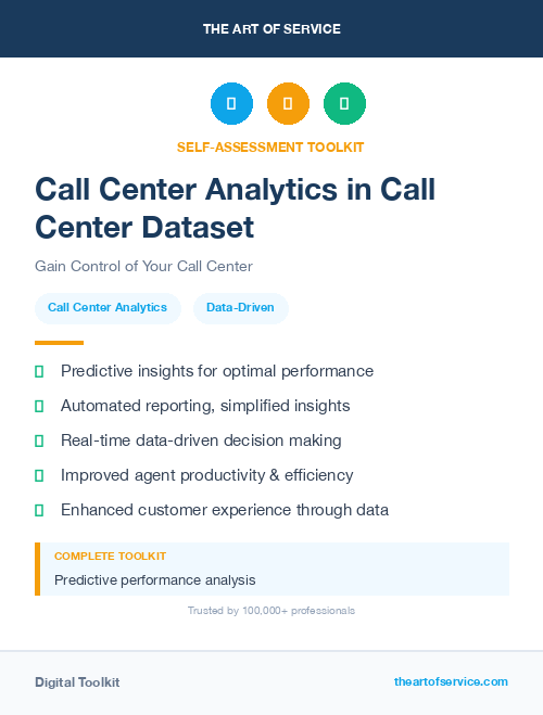 Call Center Analytics in Call Center Dataset