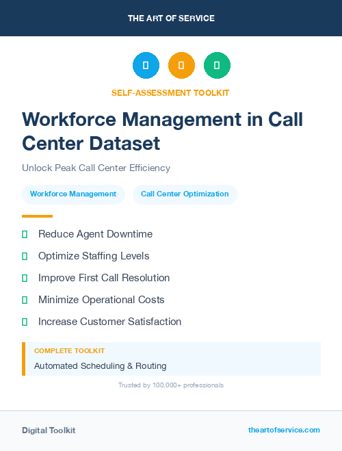 Workforce Management in Call Center Dataset