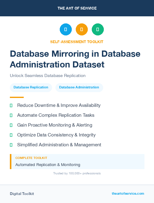 Database Mirroring in Database Administration Dataset
