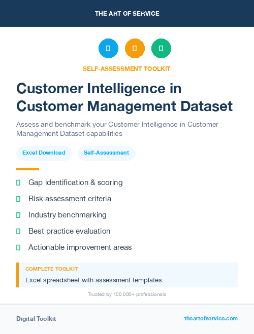 Customer Intelligence in Customer Management Dataset