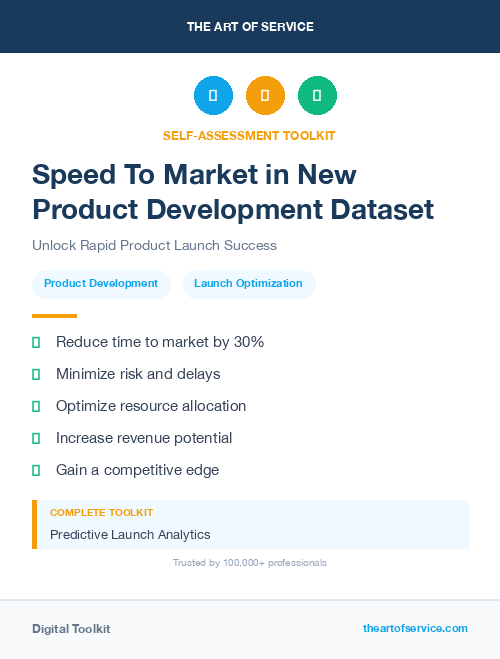 Speed To Market in New Product Development Dataset