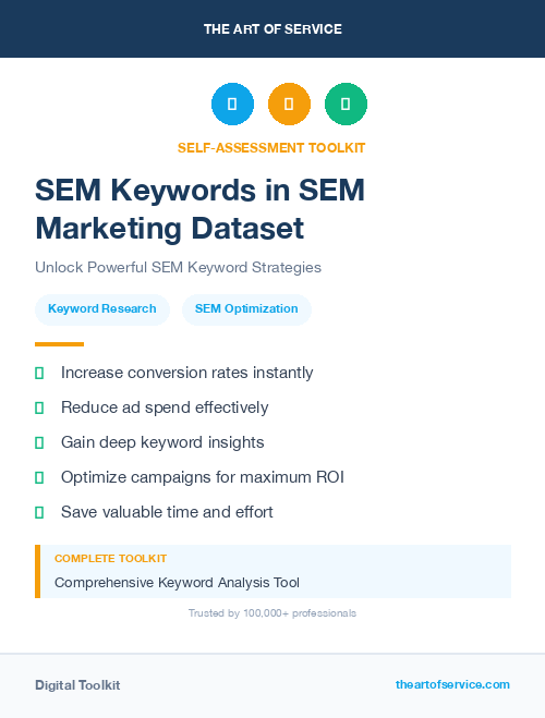SEM Keywords in SEM Marketing Dataset