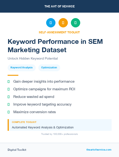 Keyword Performance in SEM Marketing Dataset