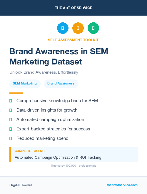 Brand Awareness in SEM Marketing Dataset