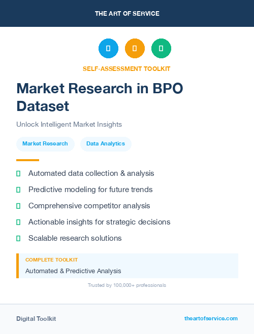 Market Research in BPO Dataset