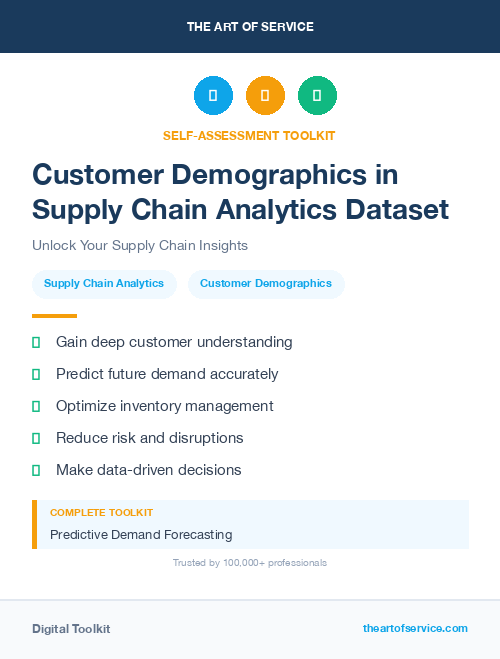 Customer Demographics in Supply Chain Analytics Dataset