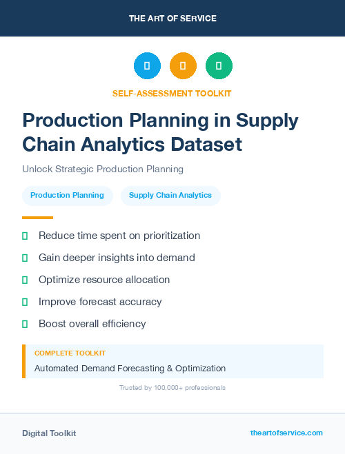 Production Planning in Supply Chain Analytics Dataset