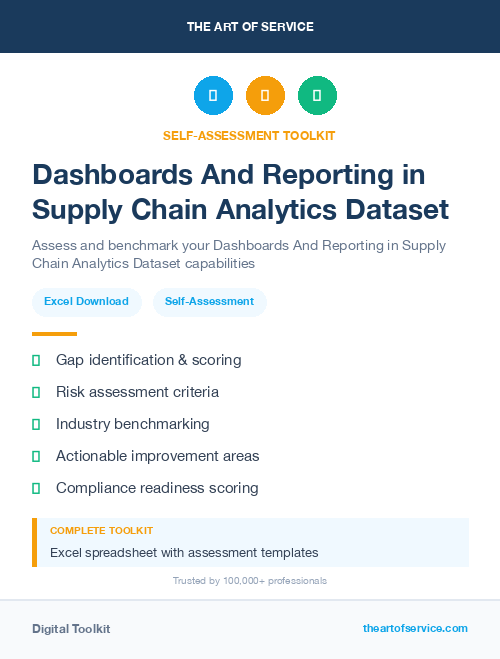 Dashboards And Reporting in Supply Chain Analytics Dataset
