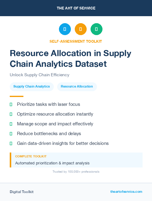 Resource Allocation in Supply Chain Analytics Dataset