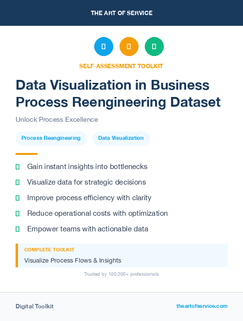 Data Visualization in Business Process Reengineering Dataset