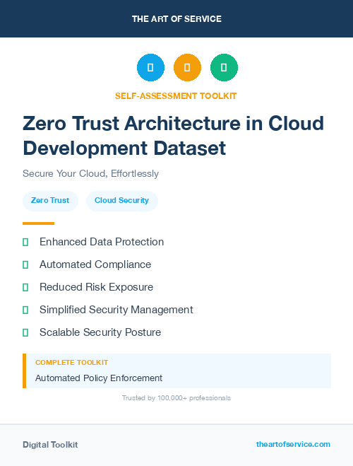 Zero Trust Architecture in Cloud Development Dataset