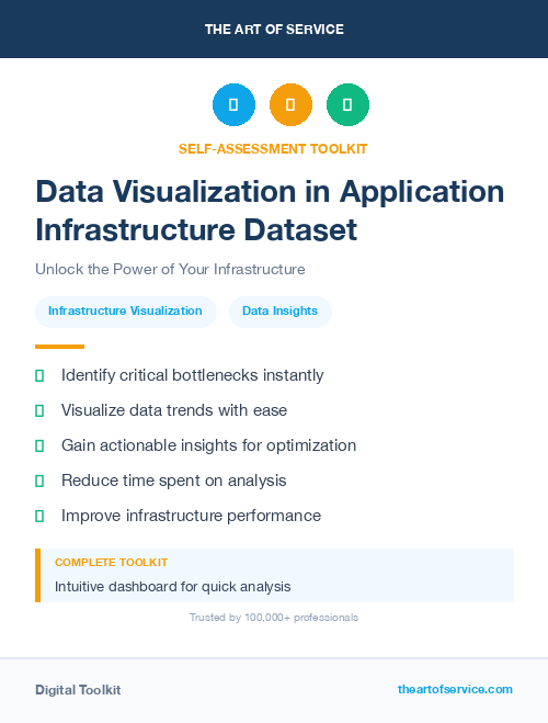 Data Visualization in Application Infrastructure Dataset
