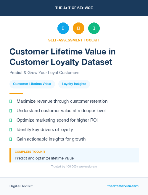 Customer Lifetime Value in Customer Loyalty Dataset