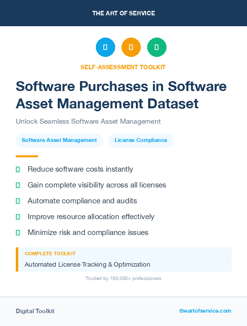 Software Purchases in Software Asset Management Dataset