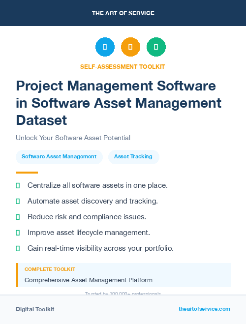 Project Management Software in Software Asset Management Dataset