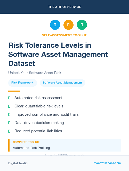 Risk Tolerance Levels in Software Asset Management Dataset