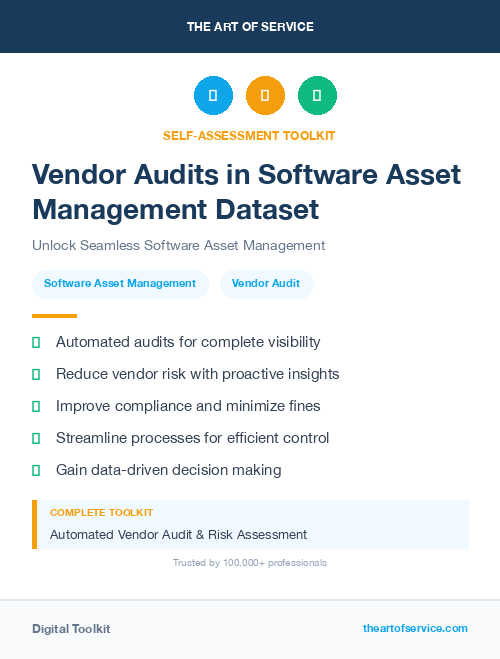 Vendor Audits in Software Asset Management Dataset