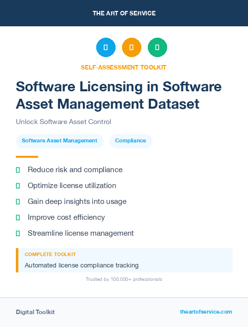 Software Licensing in Software Asset Management Dataset