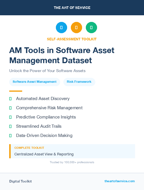 AM Tools in Software Asset Management Dataset