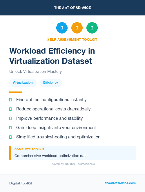 Workload Efficiency in Virtualization Dataset